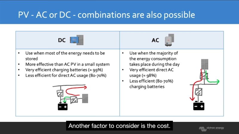 Victro-PV-DC-AC.jpg