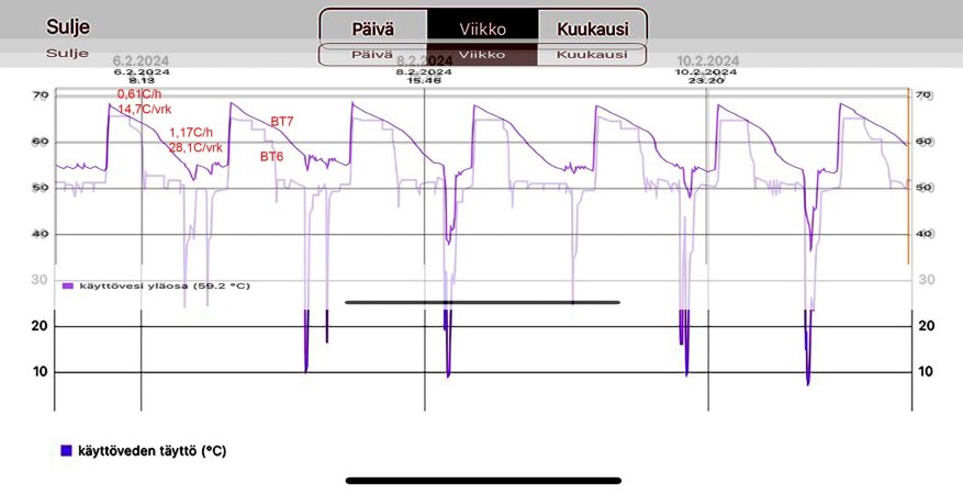 F750_taytto_Yläosa.jpg