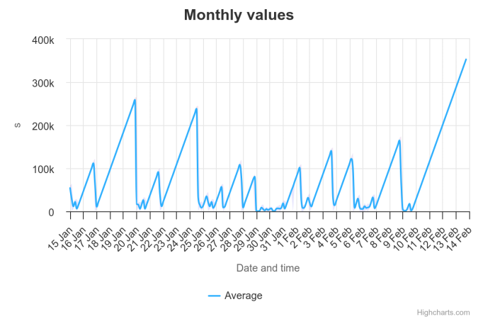 monthly-values.png