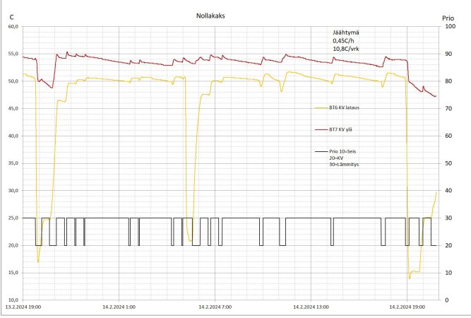 Nollakaks 14.2.2024.JPG