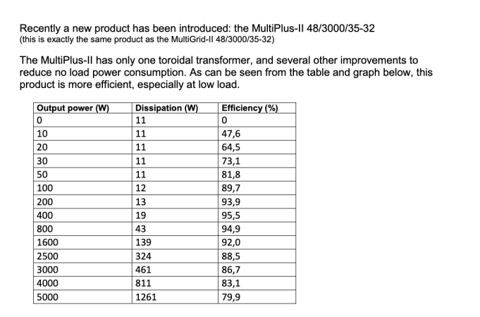 28651-multiplus-ii-48v-3kva-discharge-efficiency-table.png