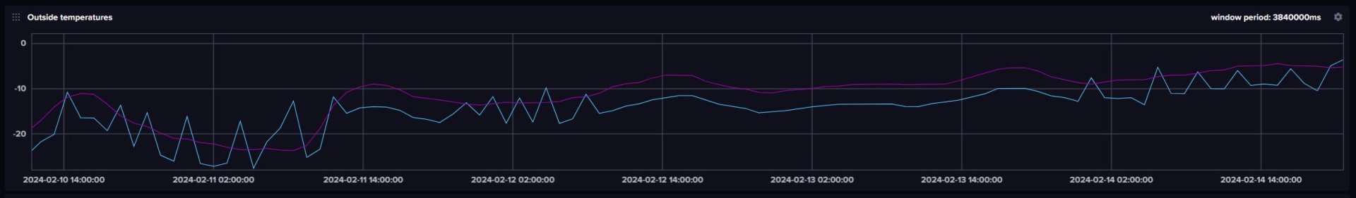 Sulatus 5 astetta.JPG