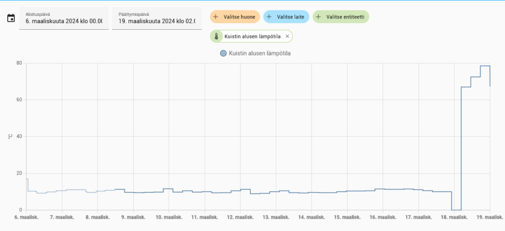 Screenshot 2024-03-19 at 00-07-03 Historia – Home Assistant.png