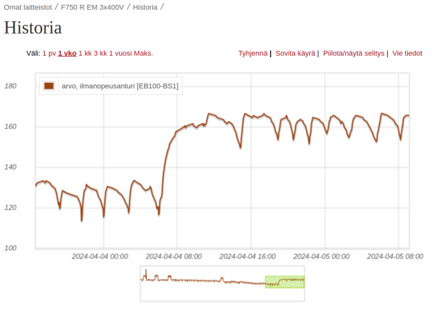 ilmannopeus_1pva_2.png