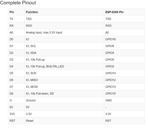 Screenshot 2024-04-14 at 18-37-55 WeMos Mini D1 - Default I2C & SPI pins.png Screenshot 2024-04-14 at 18-37-55 WeMos Mini D1 - Default I2C & SPI pins.png