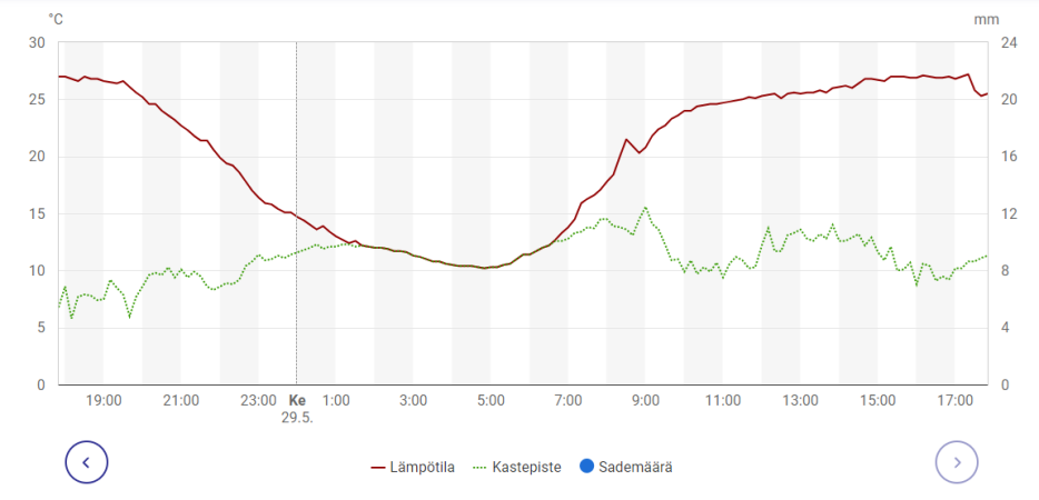 sää.png