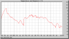 temperature_and_dewpoint5d 12-26-31.png