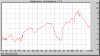 temperature_and_dewpoint5d 12-21-26.png