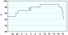 observations_2829_13_fi.png