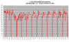 FD35 lämpötehot -7.5C - -8.5C.png
