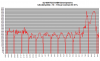 FD35VABH antotehot -10C - -16C.png