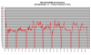 FD35 lämpötehot -11C - -16C.png