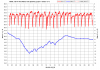 18SX8 120 m2 Imu- ja ulkolämpötila 2012-01-23_25.png
