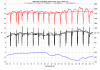 18SX8 120 m2 Puhallus LT, Ulko LT ja Ottoteho 2012-01-26_27.png