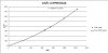 m3_h vs. RPM (heat).jpg