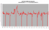 FD35 lämpötehot -11C - -17C.png