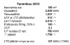 Tammikuu 2012 yhteenveto.png