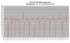 FD35 lämpötehot -19C - -23C.png
