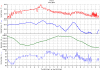 2012-02-05 Weather Station Data.png