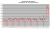 FD35 lämpötehot -4C--5C.png