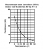 Room temperature thermistor (RT11).png