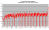 FD35VABH lämpötehot -13C - -5C.png