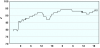 observations-101130-13-fi.png