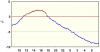 observations_2829_4_fi.png