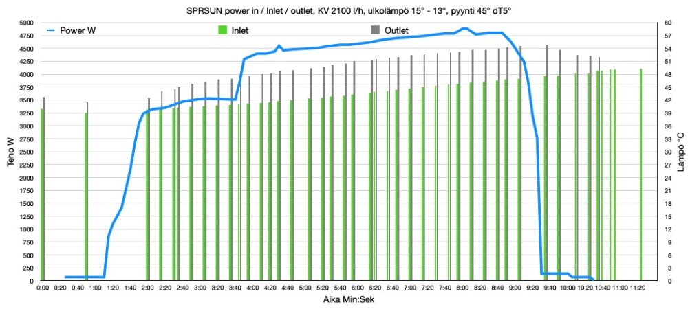 SPRSUN lämmitysjakso 2.jpg