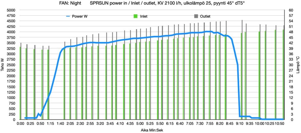 SPRSUN lämmitysjakso 3.jpg