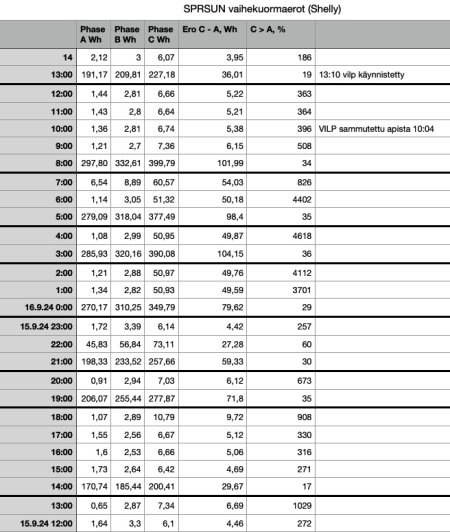 Vaihe-erot 160924.jpg