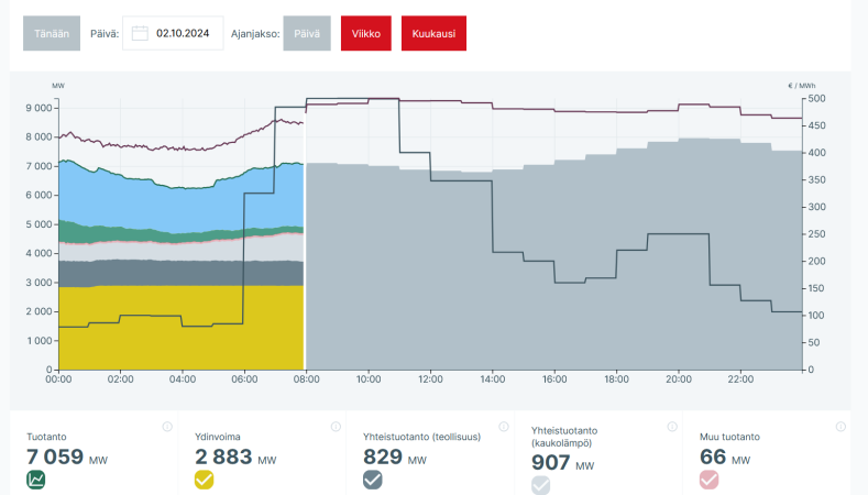 Näyttökuva 2024-10-02 075640.png
