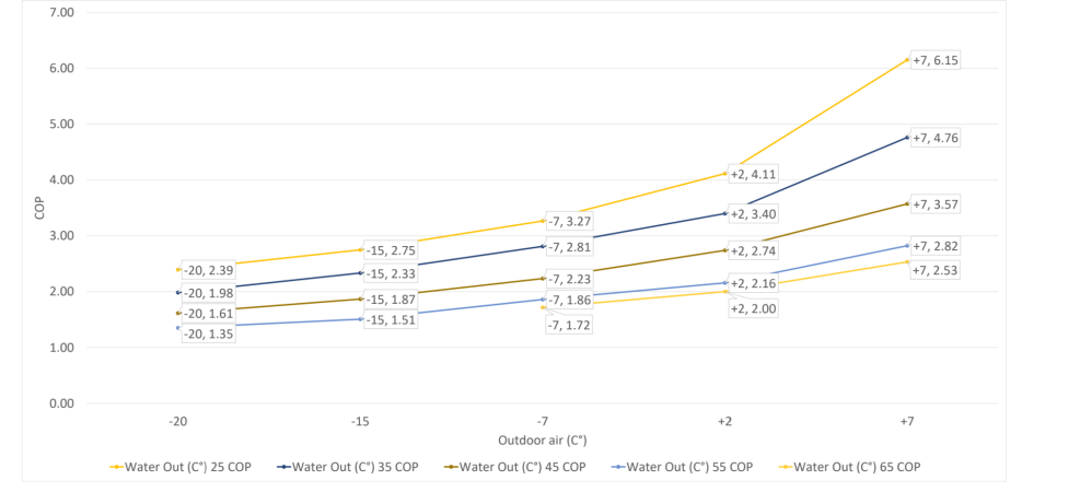 Pana_water_outtemp_COP.png