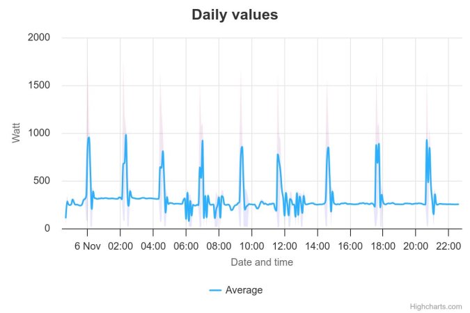 daily-values.jpg