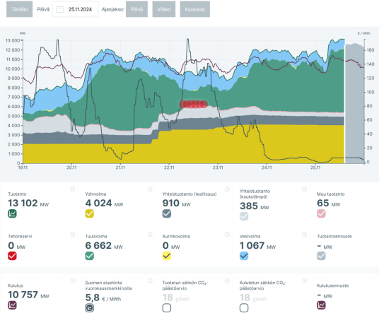 fingrid 2024-11-25 142457.png