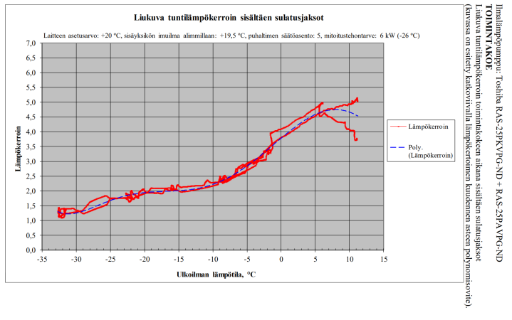 lämpökerroin.png