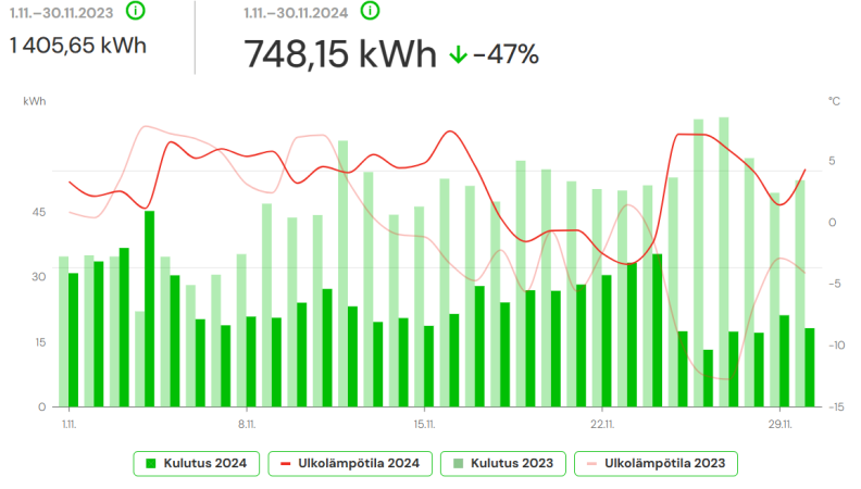 Kulutus 11.2024.png