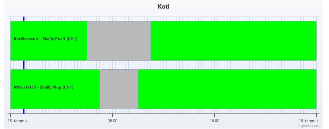 Screenshot_15-1-2025_145_app.porssari.fi.jpeg
