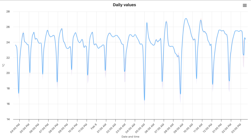 Screenshot 2025-02-08 at 15.31.30.png