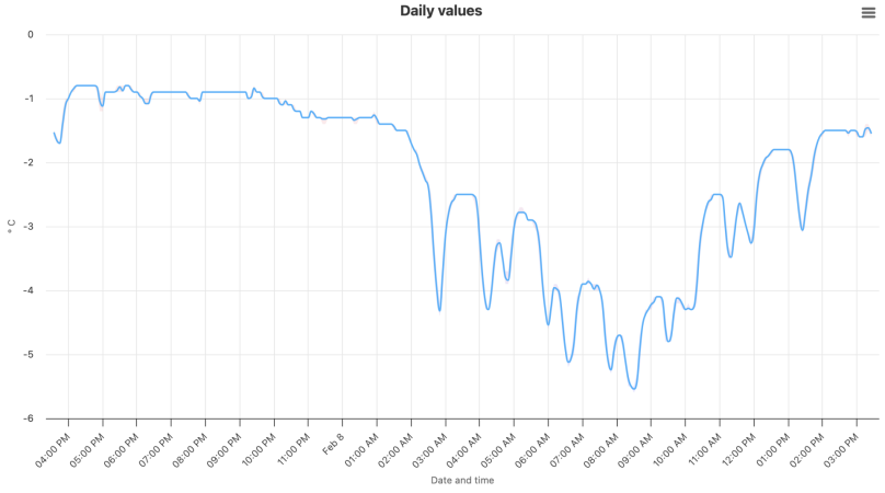 Screenshot 2025-02-08 at 15.32.27.png