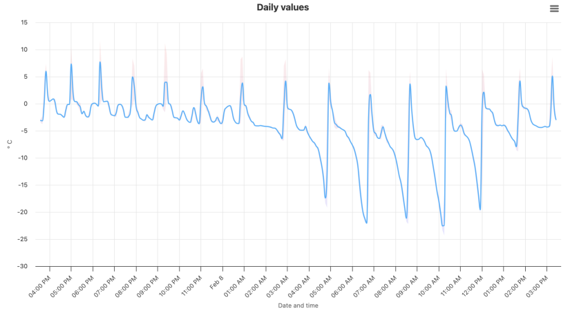 Screenshot 2025-02-08 at 15.32.38.png