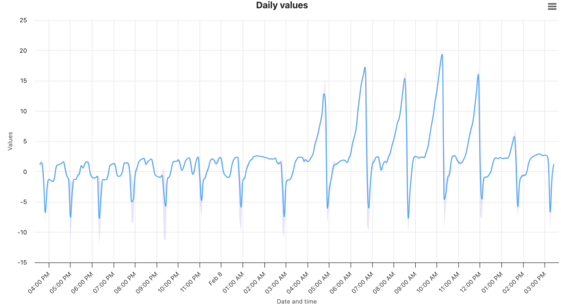 Screenshot 2025-02-08 at 15.32.47.png