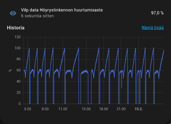 Screenshot 2025-02-15 at 04-19-42 Yleisnäkymä – Home Assistant.png