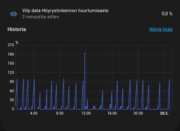 Screenshot 2025-02-28 at 01-13-57 Yleisnäkymä – Home Assistant.png