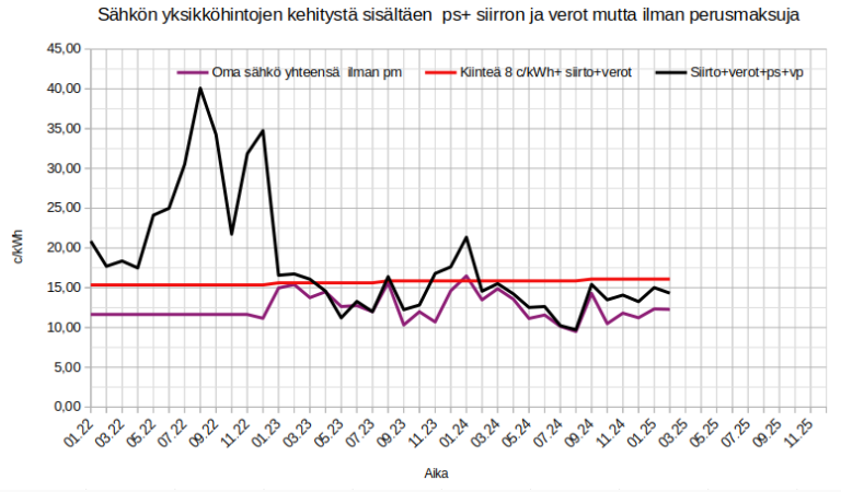 Sahkon hinta.22_25.1.png