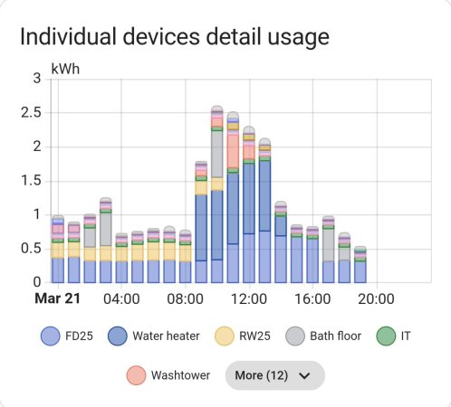 Screenshot_20250321_204015_Home Assistant.jpg