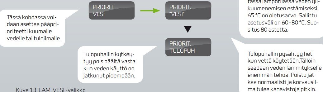 Nilan EC9_valikko_prioriteetti.jpg