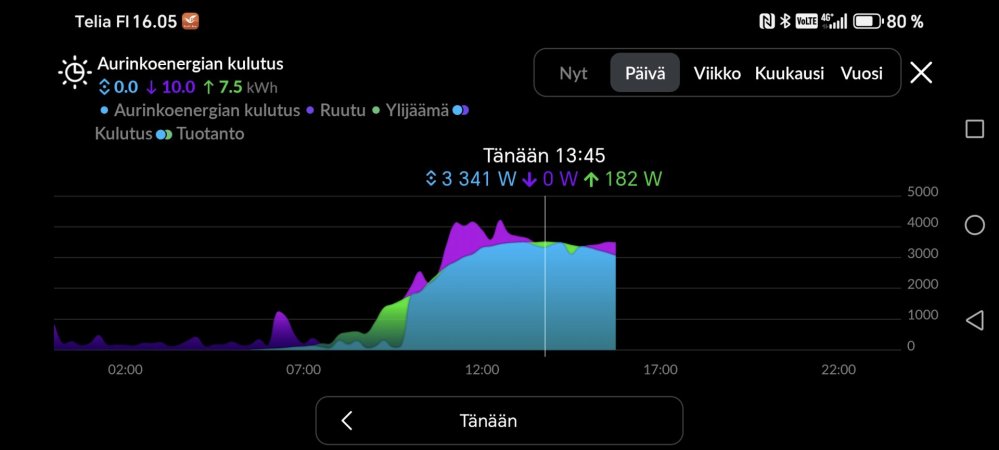 Screenshot_20250512_160532_nl_homewizard_android_energy_GraphDetailsViewActivity.jpg