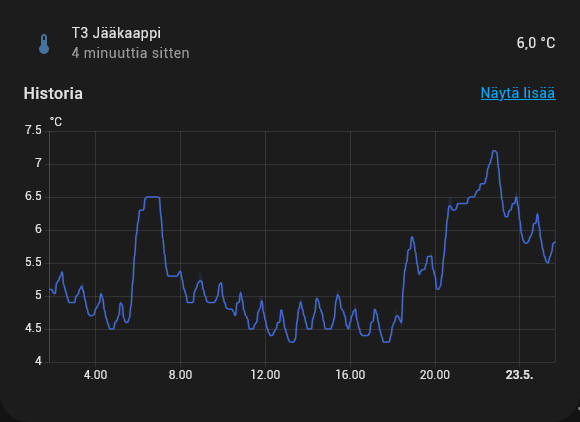 Screenshot 2025-05-23 at 01-48-26 Yleisnäkymä – Home Assistant.png