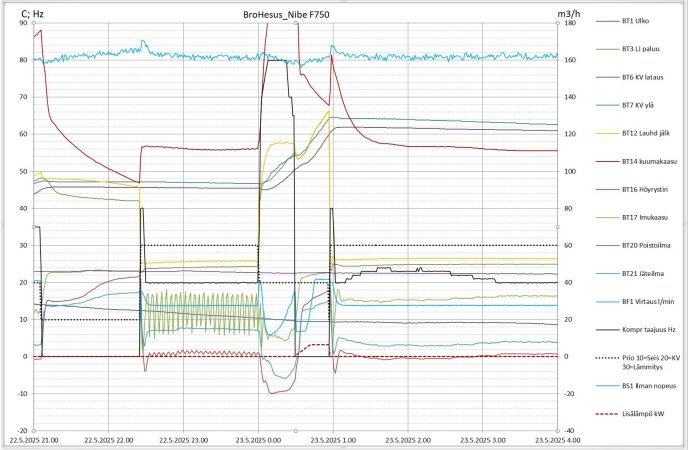 BroHesus 23.5.2025 Legionella.JPG